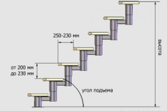 나무로 금속 계단을 감는 방법 : 권장 사항 및 팁 집에서 금속 계단을 감는 방법