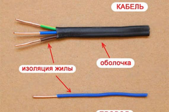 How to select the cable cross-section according to power?