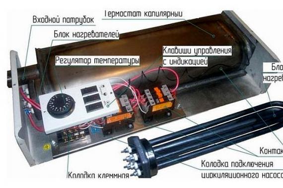 Heating a private house with electricity: popular methods of organization